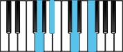 G minor Dominant 7 Chord Diagram