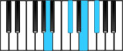 A Major 6 Piano Chords