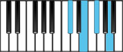 A Major 6 First Inversion Chord Diagram