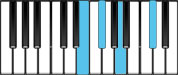 A Major 6 Second Inversion Chord Diagram