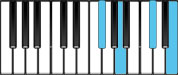 A Major 6 Third Inversion Chord Diagram
