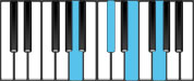 A Dominant 7 Piano Chords
