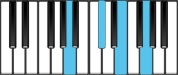 A Dominant 7 Chord Diagram