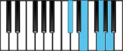 A Dominant 7 First Inversion Chord Diagram