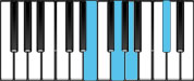 A Dominant 7 Second Inversion Chord Diagram