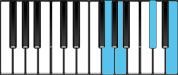 A Dominant 7 Third Inversion Chord Diagram