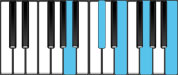 A Dominant 9 Chord Diagram