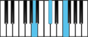 A Augmented Piano Chords