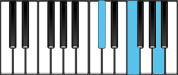 A Augmented First Inversion Chord Diagram