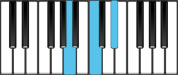 A Diminished Piano Chords