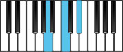 A Diminished Chord Diagram