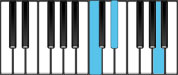 A Diminished First Inversion Chord Diagram