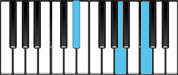 A Diminished Second Inversion Chord Diagram