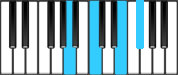 A Minor 6 Piano Chords