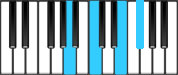 A Minor 6 Chord Diagram