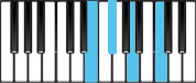 A Minor 6 Second Inversion Chord Diagram