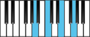 A Minor Dominant 7 Piano Chords