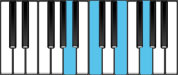 A minor Dominant 7 Chord Diagram