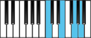 A minor Dominant 7 First Inversion Chord Diagram