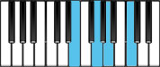 A minor Dominant 7 Second Inversion Chord Diagram