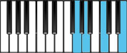 A minor Dominant 7 Third Inversion Chord Diagram