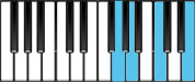 A minor Dominant 7 Third Inversion Chord Diagram