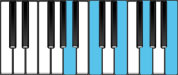 A Minor Dominant 9 Piano Chords