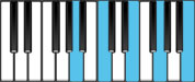 A minor Dominant 9 Chord Diagram