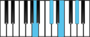 A Major7 Chord Diagram