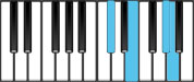 A Major7 First Inversion Chord Diagram