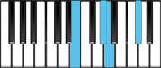 A Major7 Second Inversion Chord Diagram