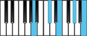 A Major9 Chord Diagram