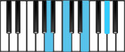 A minor Major7 Chord Diagram