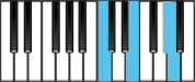 A minor Major7 First Inversion Chord Diagram