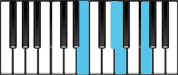 A minor Major7 Second Inversion Chord Diagram