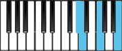 A minor Major7 Third Inversion Chord Diagram