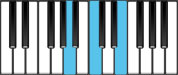 A Minor Piano Chords