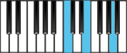 A minor Chord Diagram