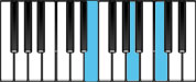 A minor Chord Diagram