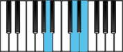 A Suspended 4 (sus4) Piano Chords