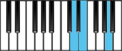 A Sus4 First Inversion Chord Diagram