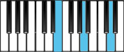 A Sus4 Second Inversion Chord Diagram