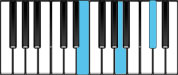 A Major Chord Second Inversion Diagram