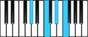 A♭ Major 6 Chord Diagram