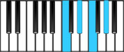 A♭ Major 6 First Inversion Chord Diagram