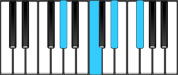 A Flat Dominant 7 Piano Chords