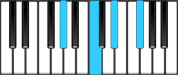 A♭ Dominant 7 Chord Diagram