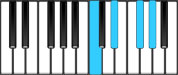 A♭ Dominant 7 First Inversion Chord Diagram