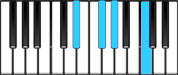A♭ Dominant 7 Second Inversion Chord Diagram
