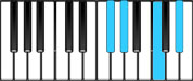 A♭ Dominant 7 Third Inversion Chord Diagram